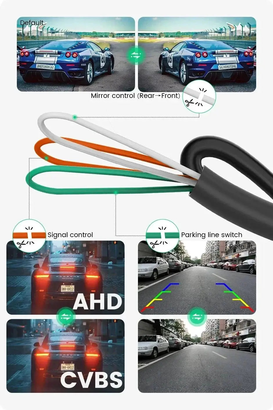 GreenYi 170 Degree AHD Car Rear View Camera Mini Fisheye 360 Degree Night Vision - stepyours.com