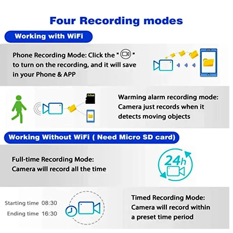 Loop Record Mini Camera 1080P HD WiFi Wireless Cam IP Secret Video Recorder Security Protection Surveillance Sensor Alarm Push by stepyours.com