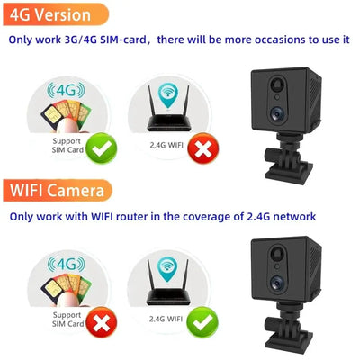 5MP 4G SIM Card Mini Camera - Indoor Night Vision Security Battery Powered Cam - stepyours.com
