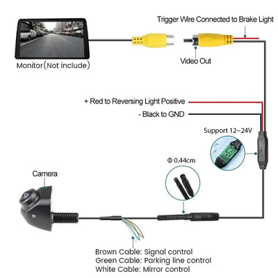 GreenYi 170 Degree AHD Car Rear View Camera Mini Fisheye 360 Degree Night Vision - stepyours.com