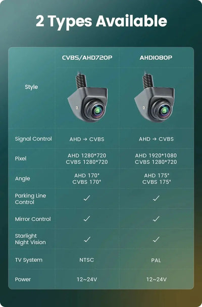 GreenYi 170 Degree AHD Car Rear View Camera Mini Fisheye 360 Degree Night Vision - stepyours.com